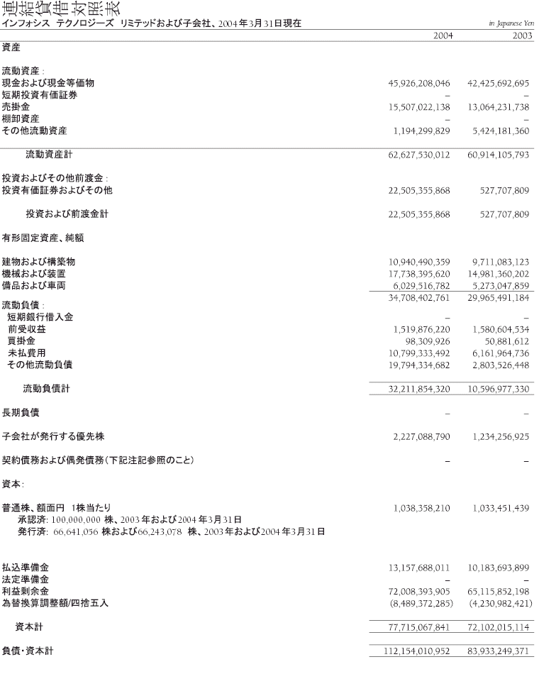(GAAP REQUIREMENTS TABLE)