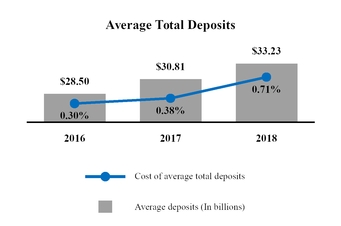 Federal Bankruptcy Exemptions Chart 2016