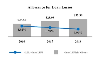 Federal Bankruptcy Exemptions Chart 2016