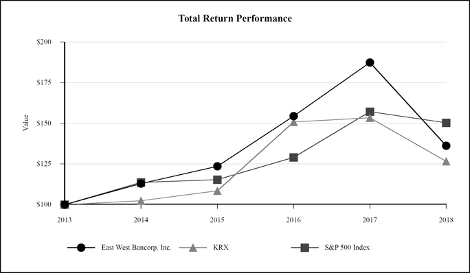 chart-fb062fcca9945880b62.jpg