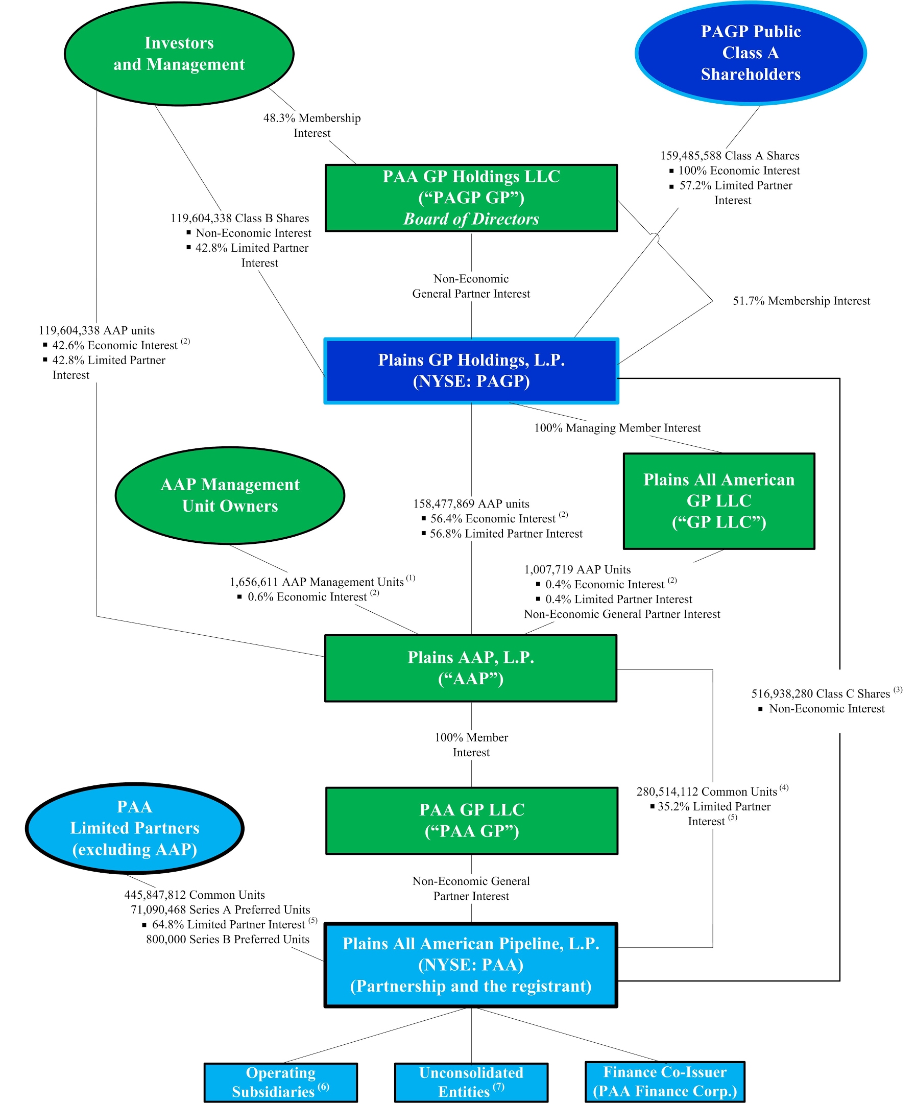 detailedorgstructurechart.jpg