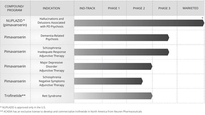 Net Present Value Model: Rexulti - Market Research Reports & Consulting