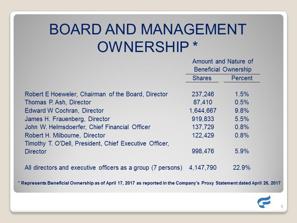 G:\Accounting\2017-SEC\8K\Shareholders Meeting\Slide Show Final as of 5-30-17\Slide8.PNG