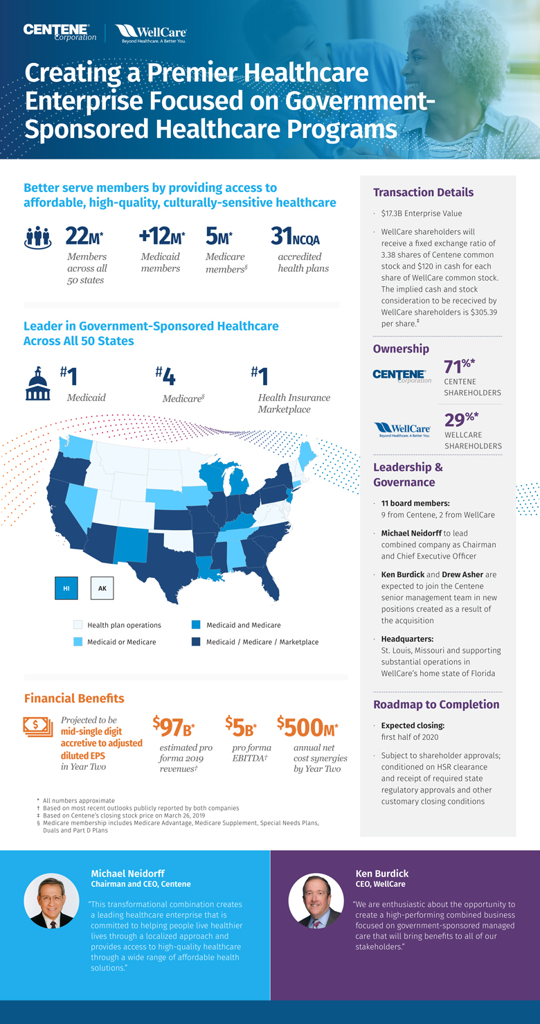 Fidelis Care Company Profile: Valuation, Investors, Acquisition