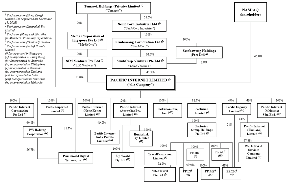 Aeon Malaysia Organization Chart