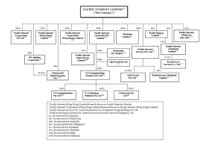 Mcmc Organization Chart