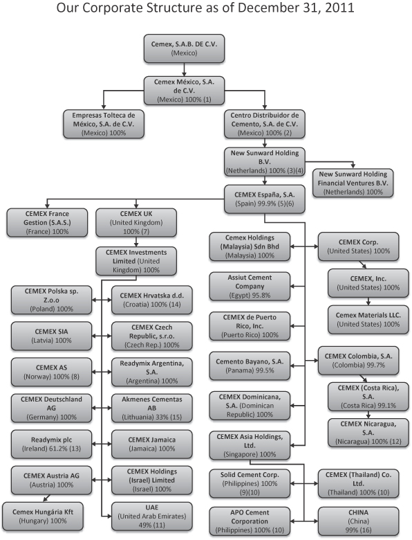 Skanska Organizational Chart