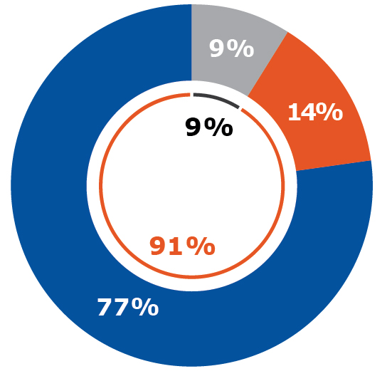 graphics_ceocompensationmia.jpg