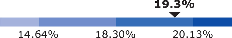 stackedbarchart_freecashfla.jpg