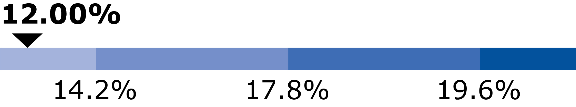 stackedbarchart_freecashfla.jpg