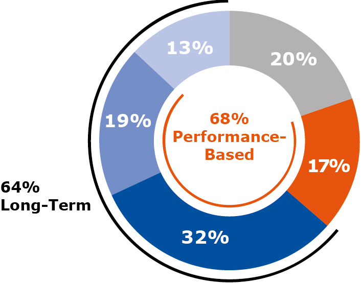 piechart_OtherNeos.jpg