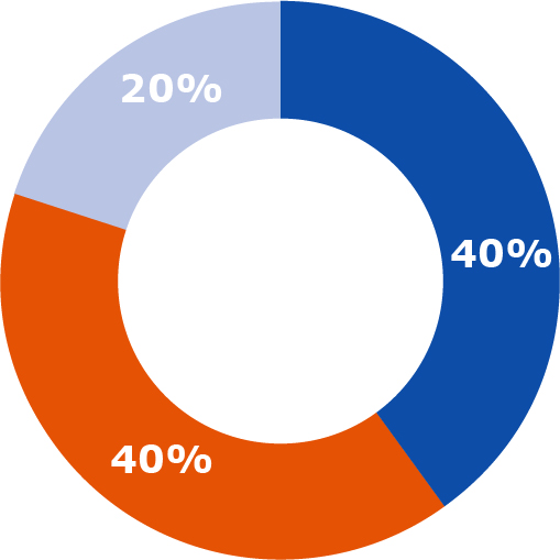 piechart_PIP1.jpg
