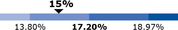 bargraph_rangeOfPerformance-03.jpg