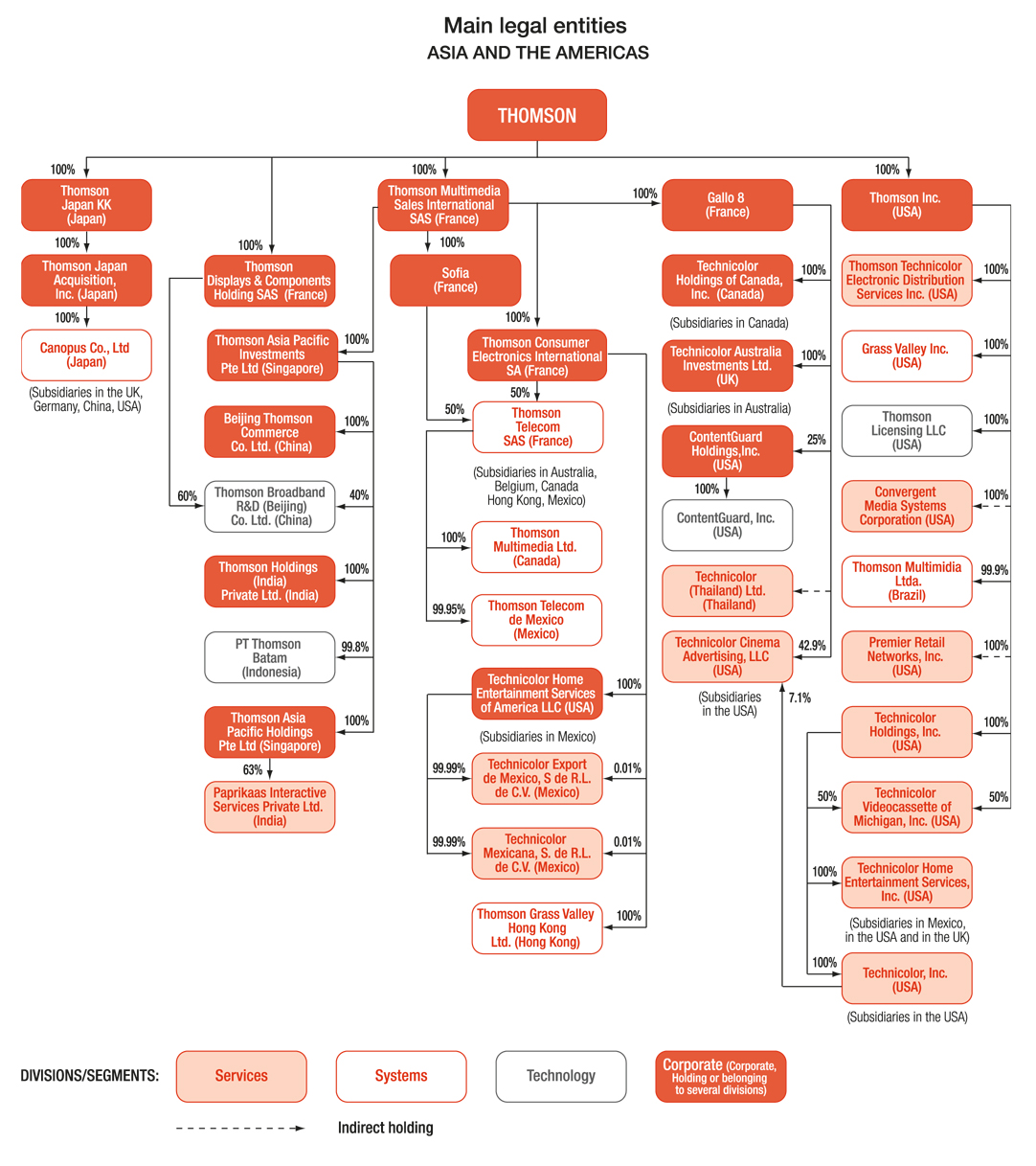 Siemens Malaysia Organization Chart