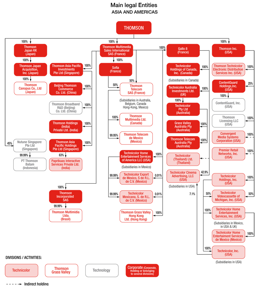 Stb Org Chart