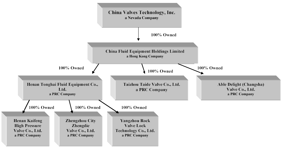 Valve Org Chart