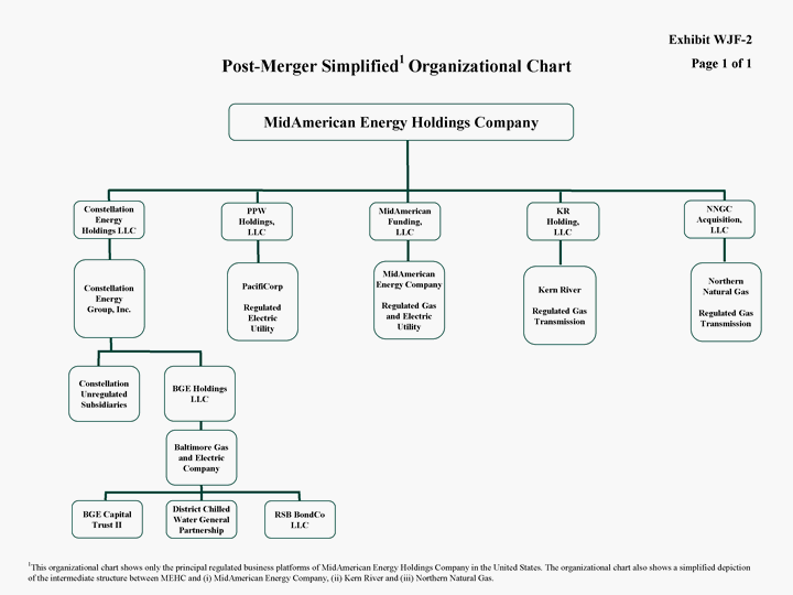 Pacificorp Org Chart