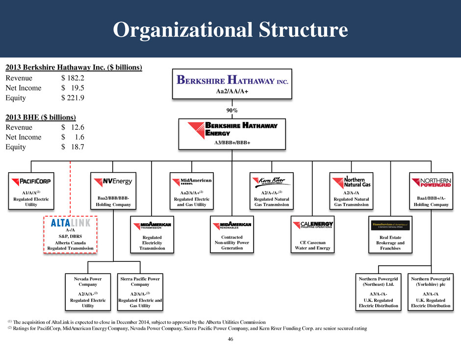 Pacificorp Org Chart