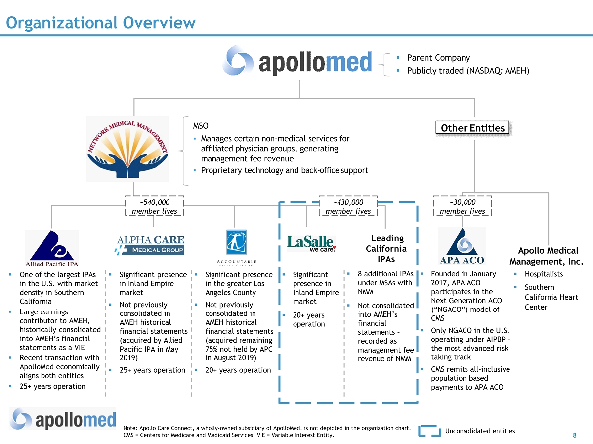 Center For Medicare Organization Chart