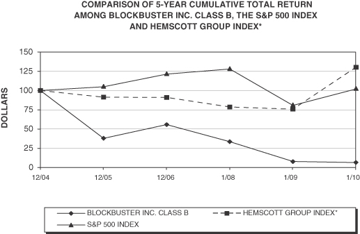 Blockbuster UK entering administration, reports say - CNET