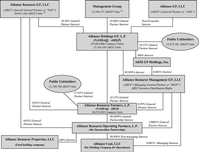 Erie Analysis Flow Chart