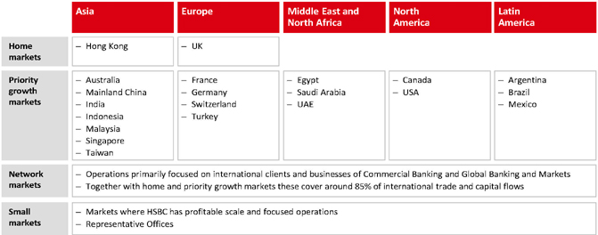 Ownership Structure Chart Hsbc