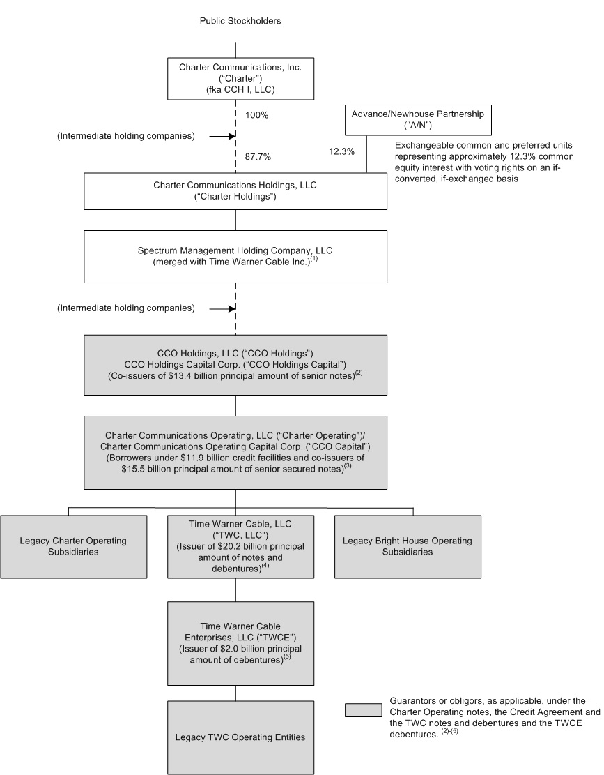 orgchart2617.jpg