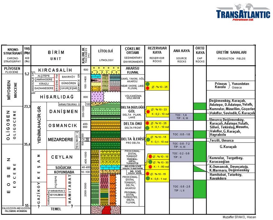 South Texas Stratigraphic Chart