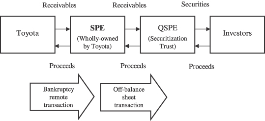 Organization Chart Of Toyota Company