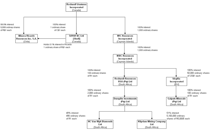 Rockwell Automation Organization Chart