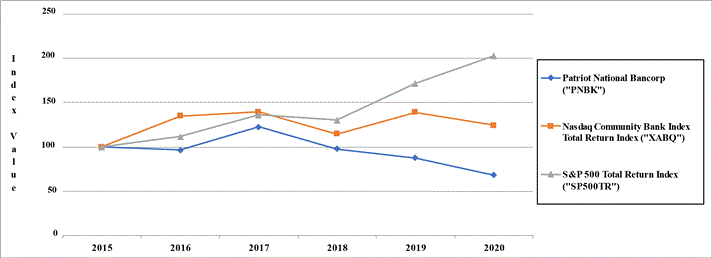 pnbk20201231_10kimg002.gif