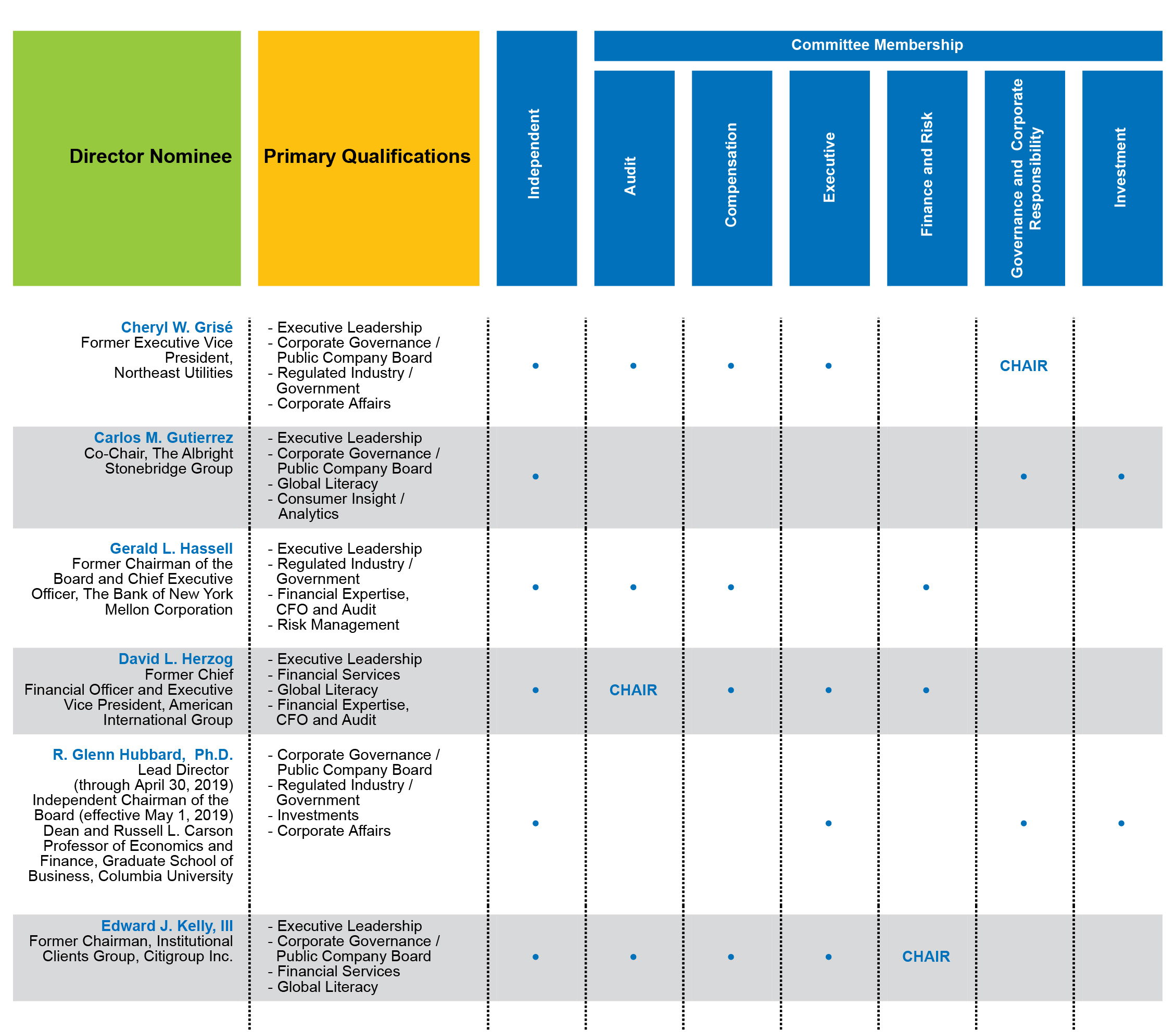 Metlife Salary Grade Chart