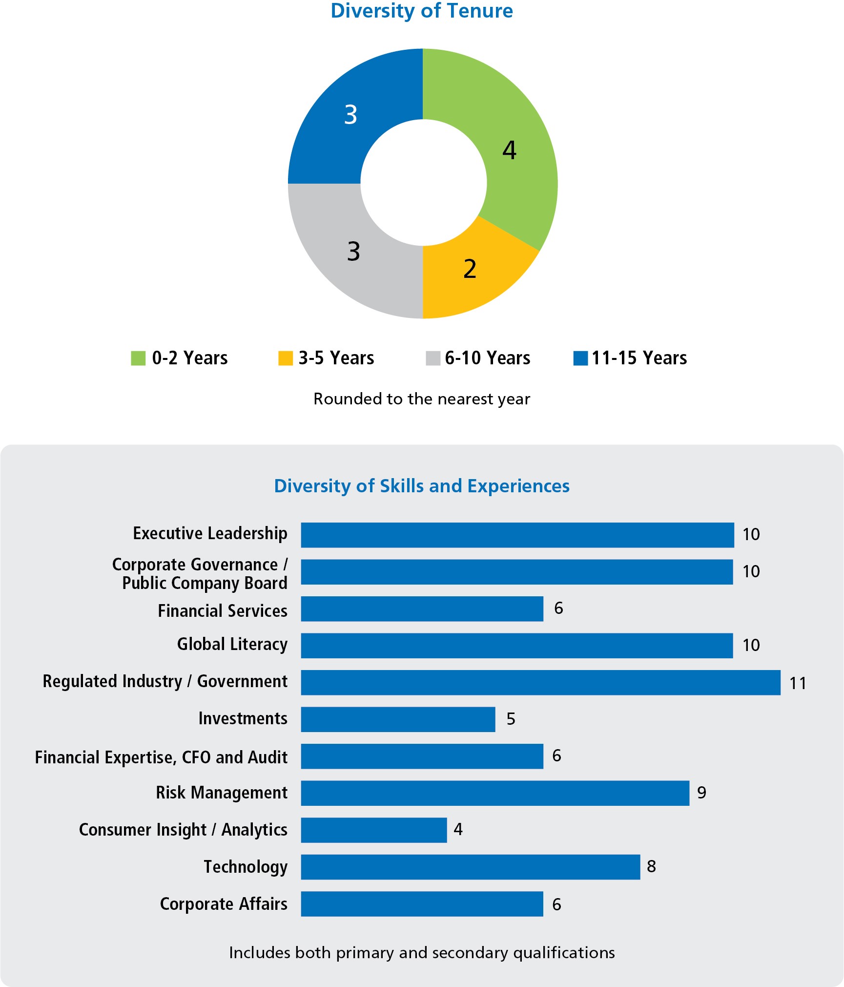 Metlife Salary Grade Chart