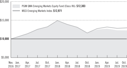 Revenue breakdown Kering Group, by division worldwide 2012-2017