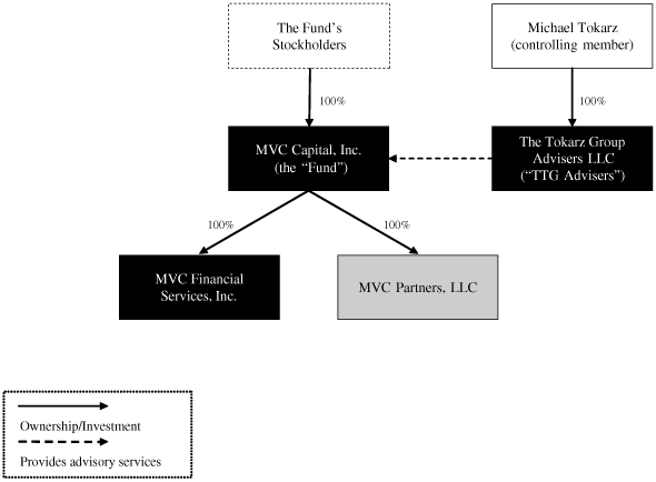 (FLOW CHART)