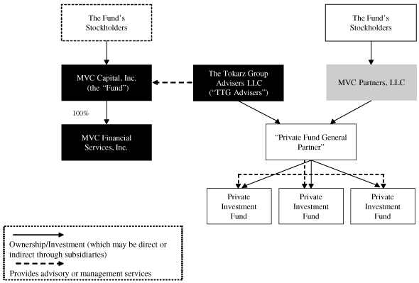 (FLOW CHART)