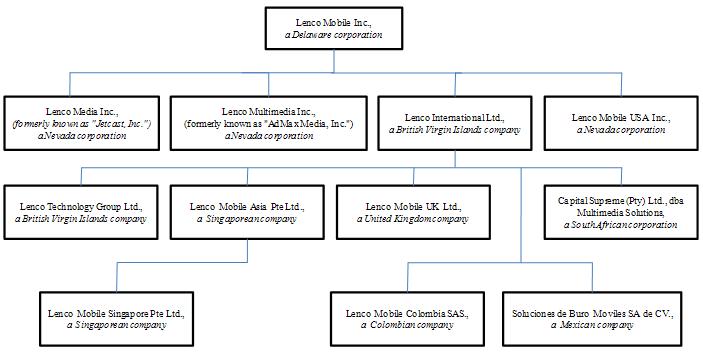 Bmw Hierarchy Chart