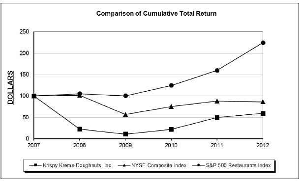 Krispy Kreme Fundraiser Profit Chart 2019