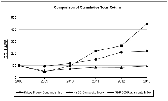 Krispy Kreme Fundraiser Profit Chart 2018