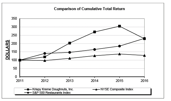 Krispy Kreme Fundraiser Profit Chart 2019