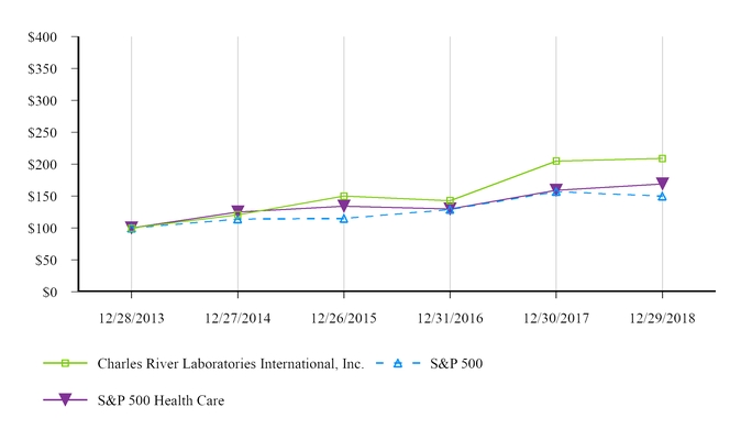 Mintz Levin Data Breach Chart