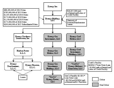 Lear Corporation Organizational Chart