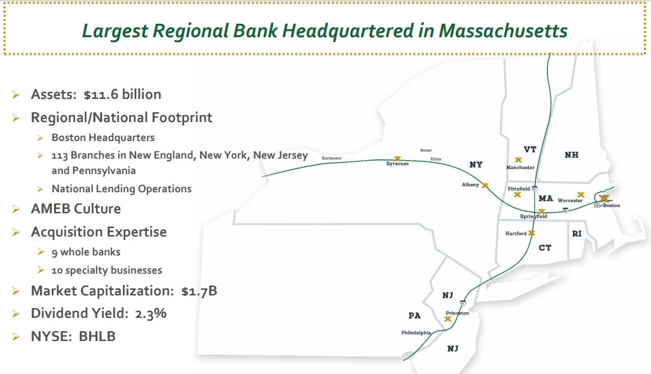 Worcester County Retirement Chart