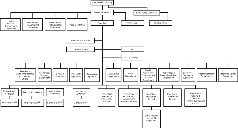 Geico Organizational Chart