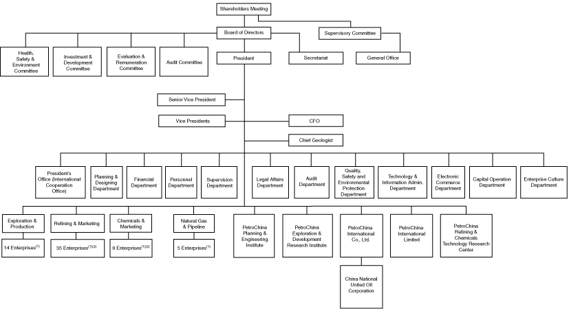 Cathay Pacific Organizational Chart