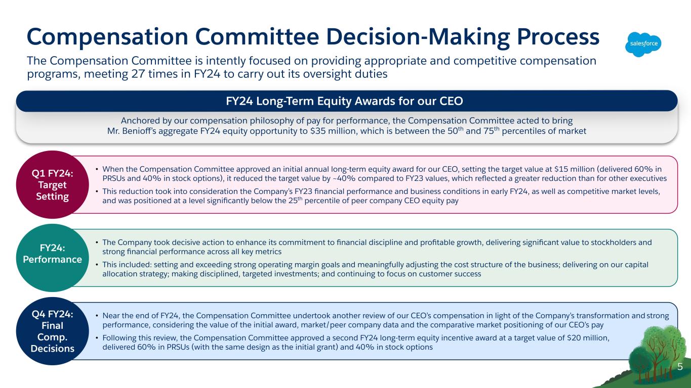 slide5