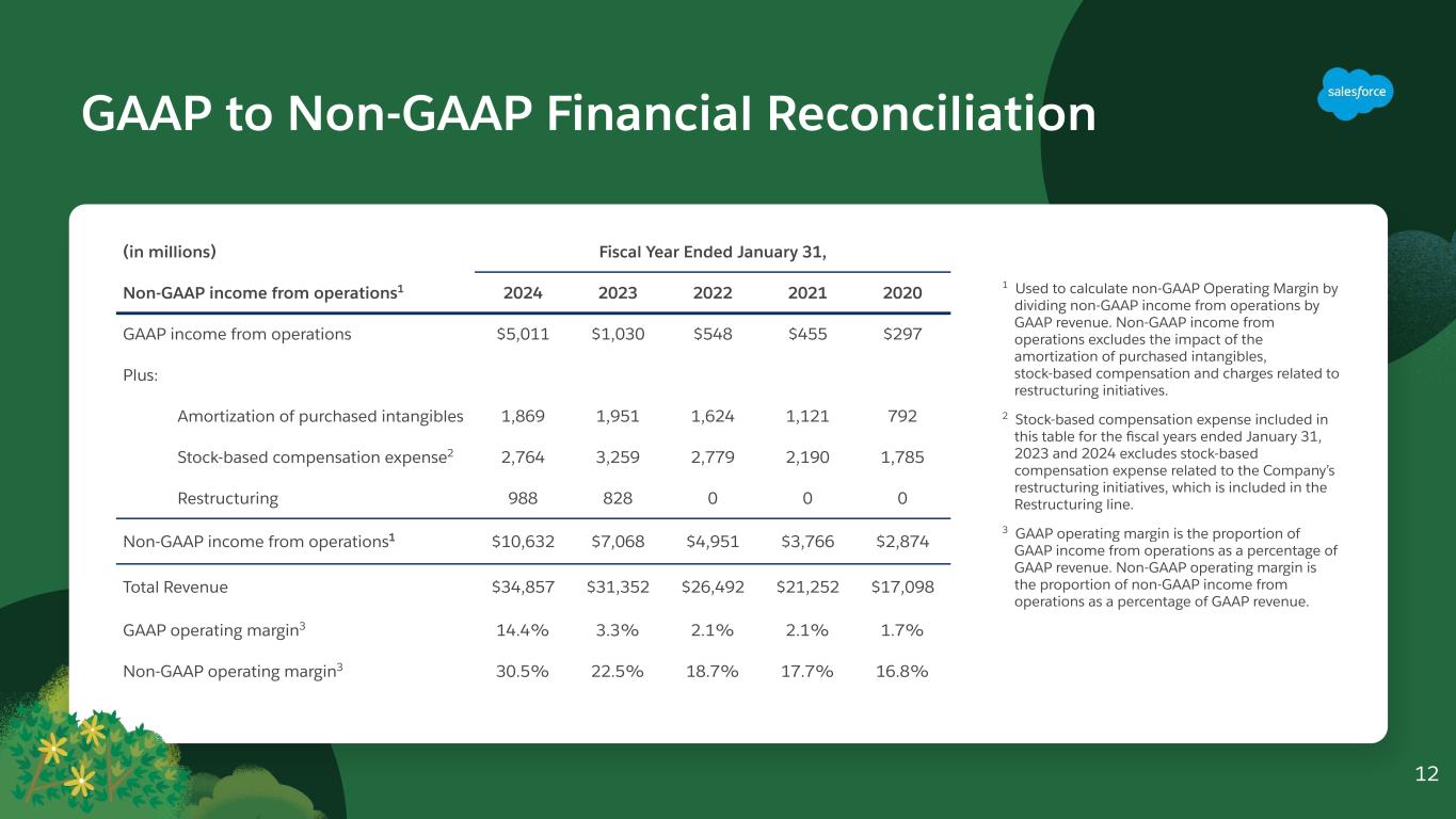 slide12