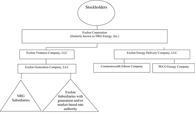 Peco Organizational Chart