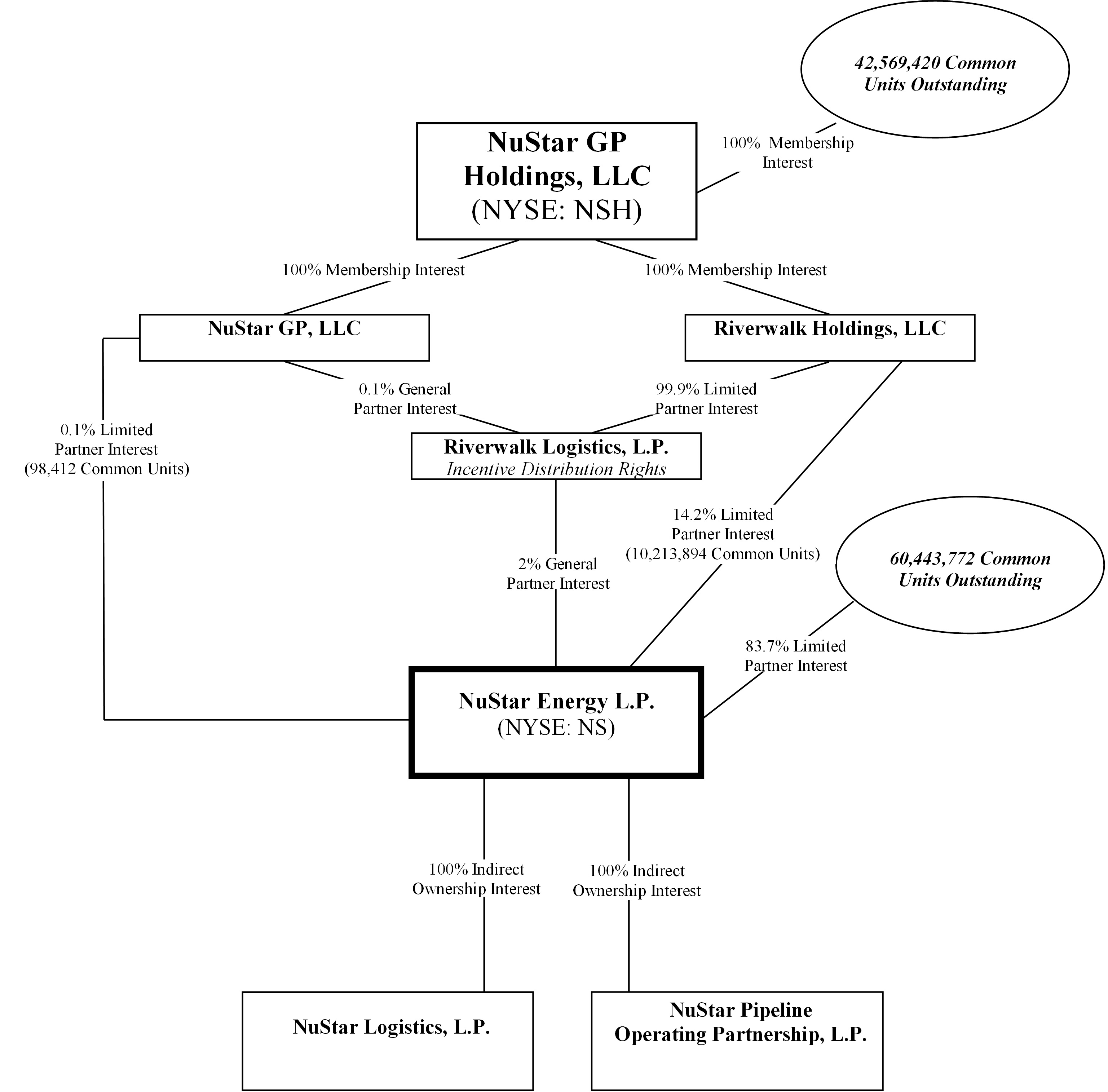 Carib Cement Organizational Chart