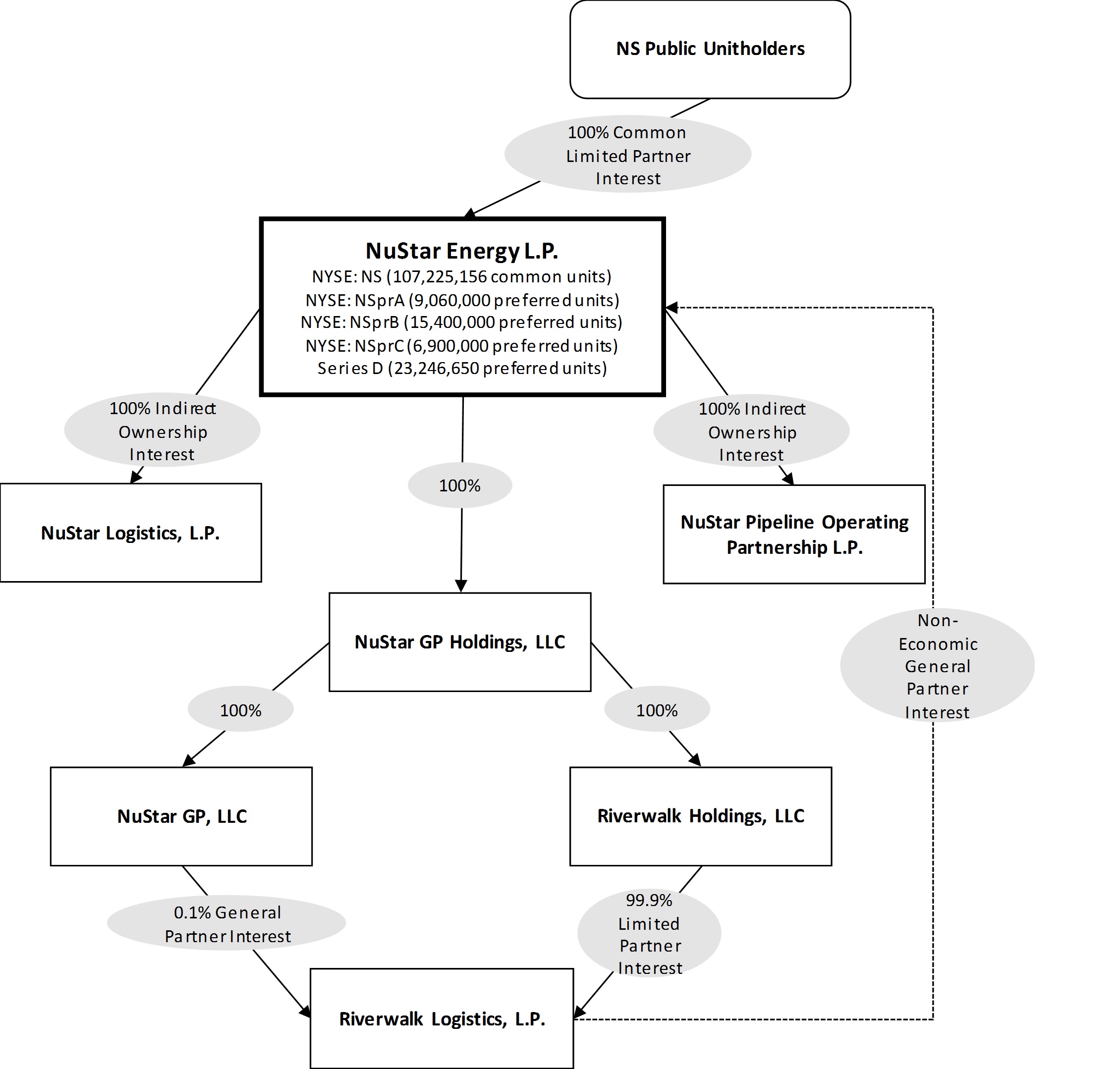 Portland Bureau Of Transportation Organizational Chart